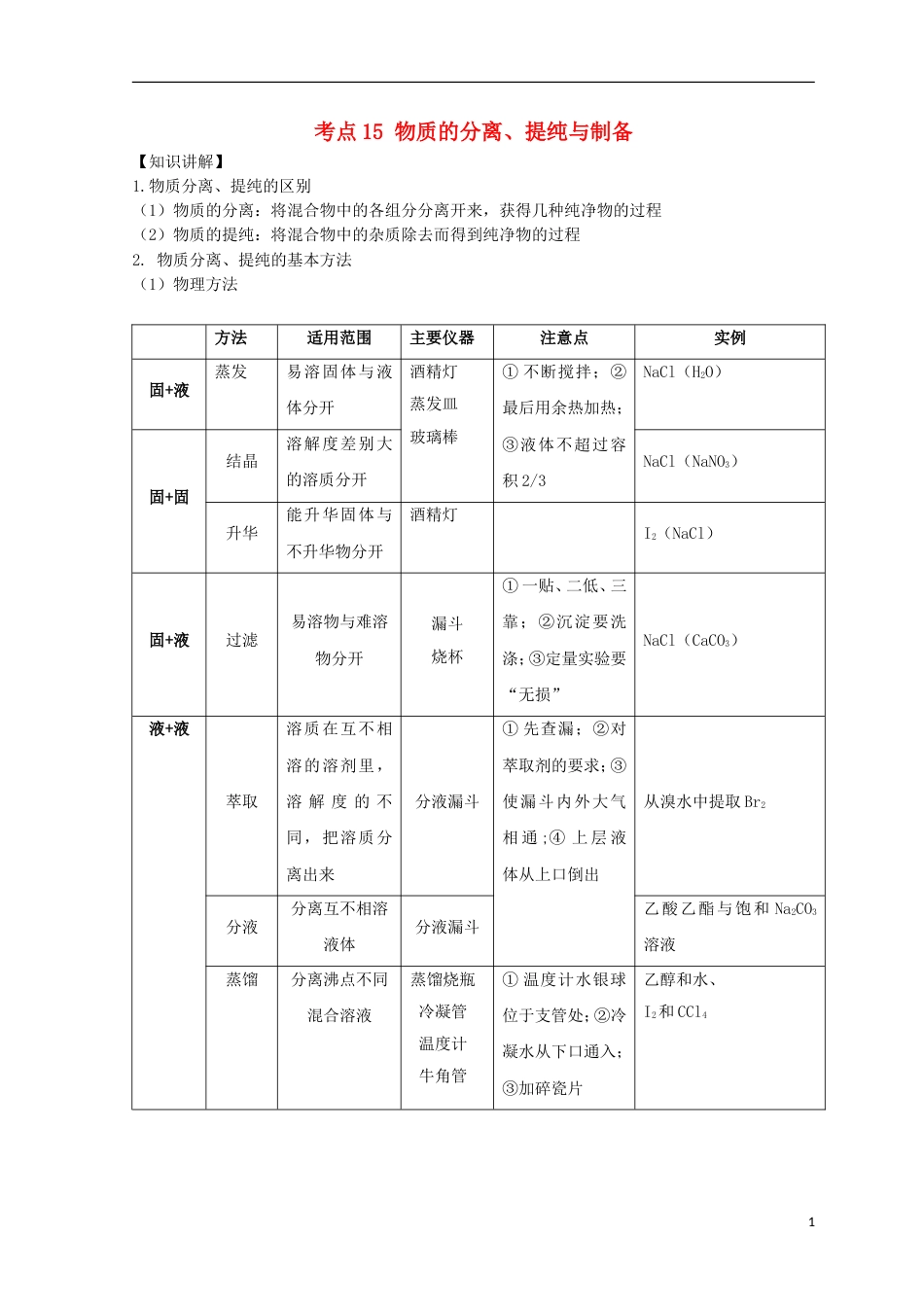 高考化学考点必练考点物质的分离提纯与制备_第1页