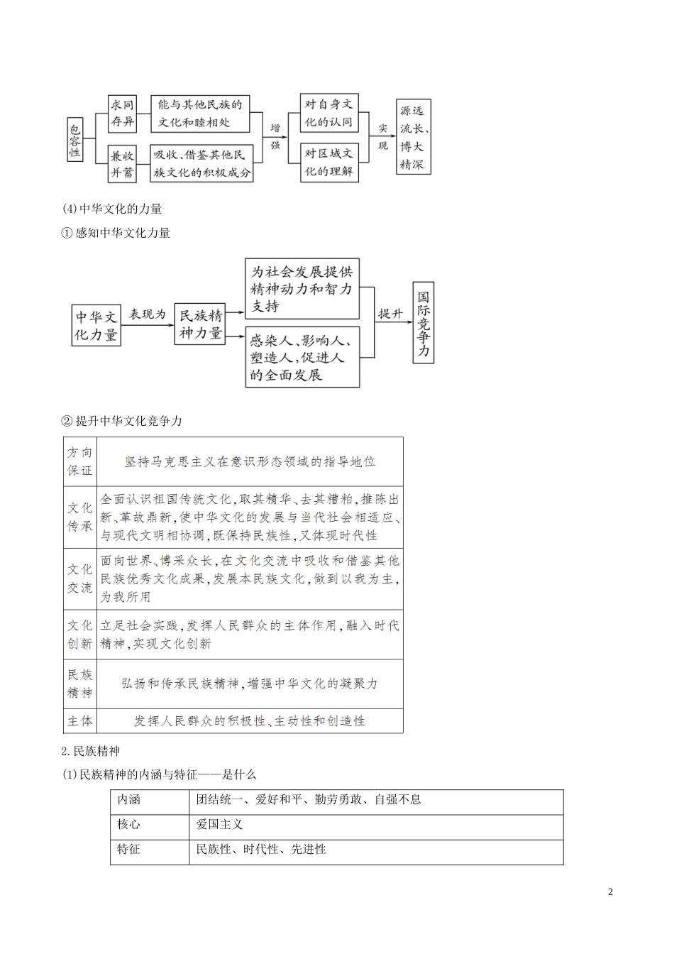 高考政治二轮复习专题民族精神和先进文化讲学案_第2页