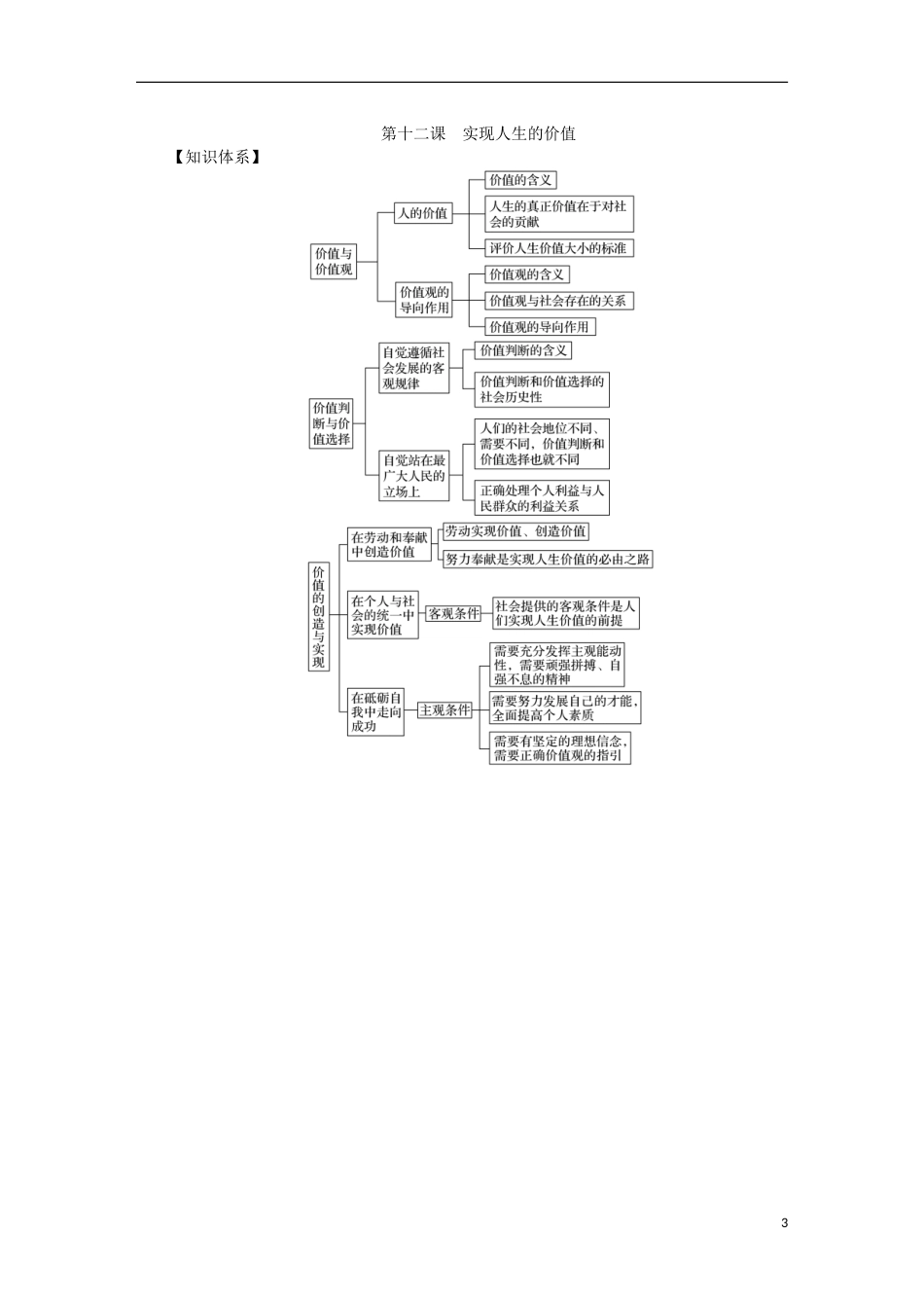 高考政治学业水平测试复习第四单元认识社会与价值选择掌中宝新人教必修_第3页