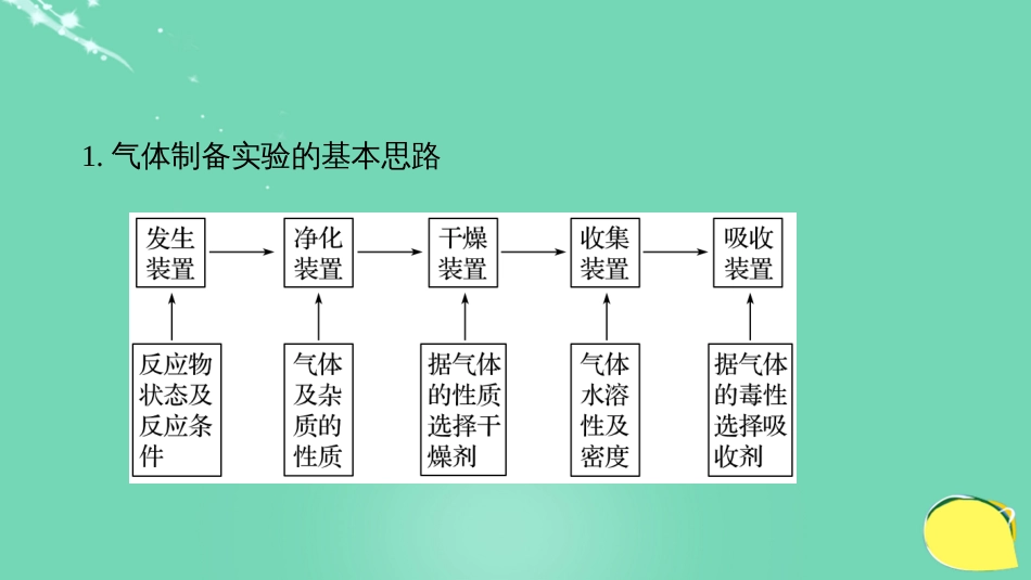 高考化学一轮复习 第4章 常见非金属及其化合物 专题讲座三 气体的实验室制备、净化和收集课件 鲁科版_第2页