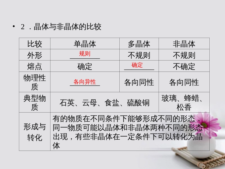 高考物理一轮总复习 热学 第讲 气体、液体和固体课件（选修33）_第3页