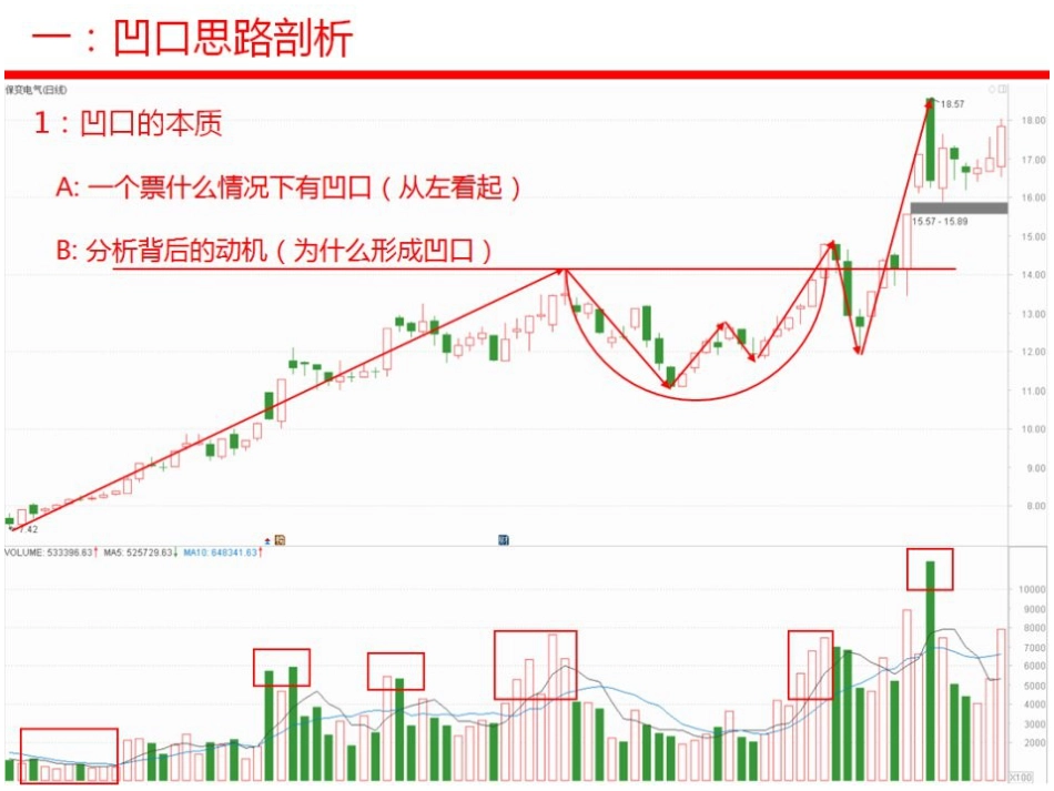 凹口识庄[共52页]_第2页