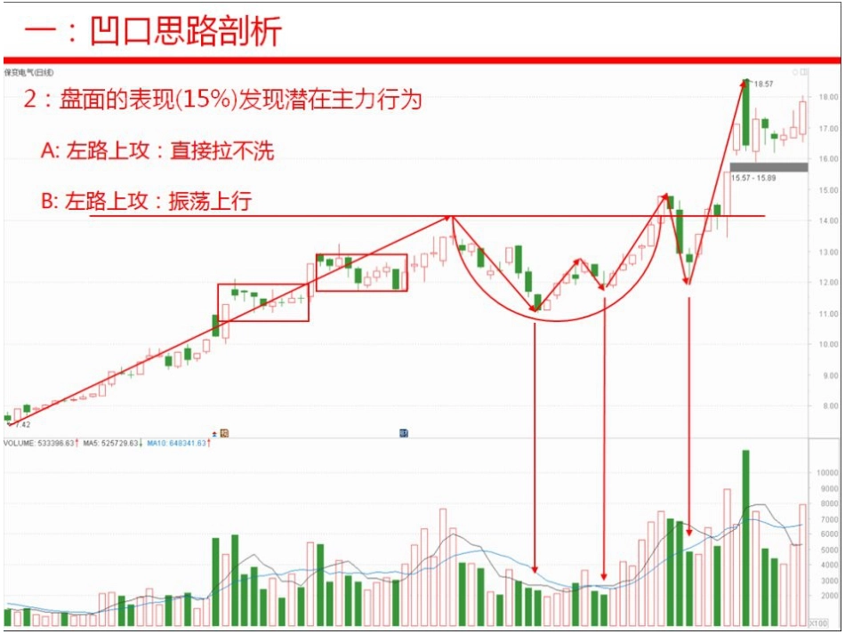 凹口识庄[共52页]_第3页