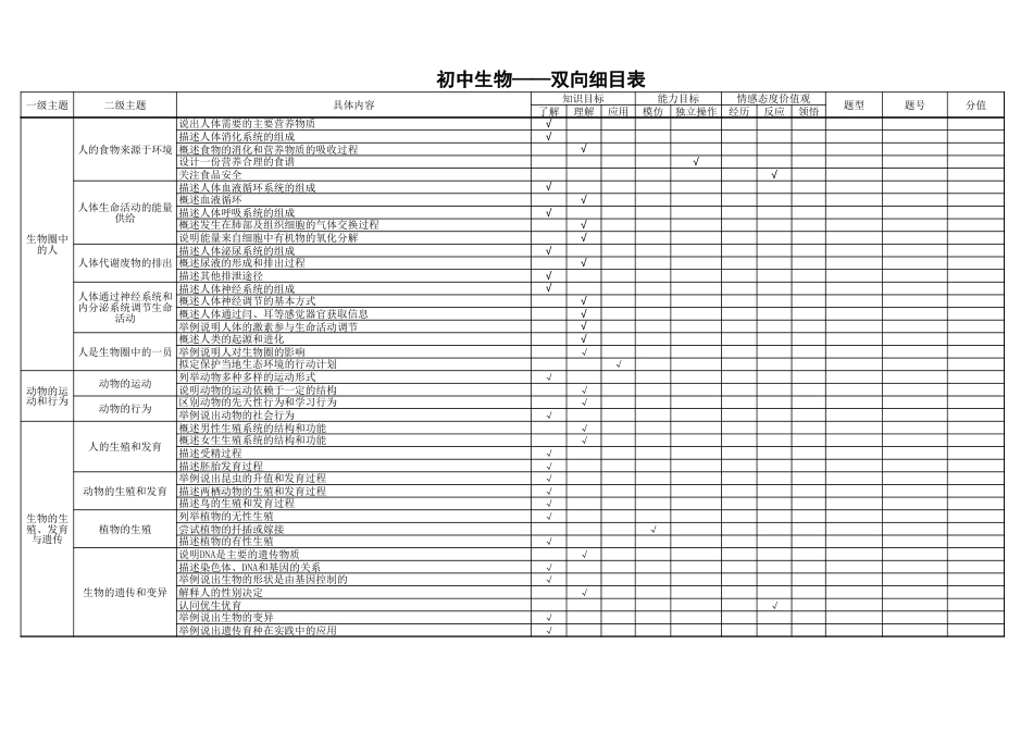 初中生物双向细目表[共3页]_第2页