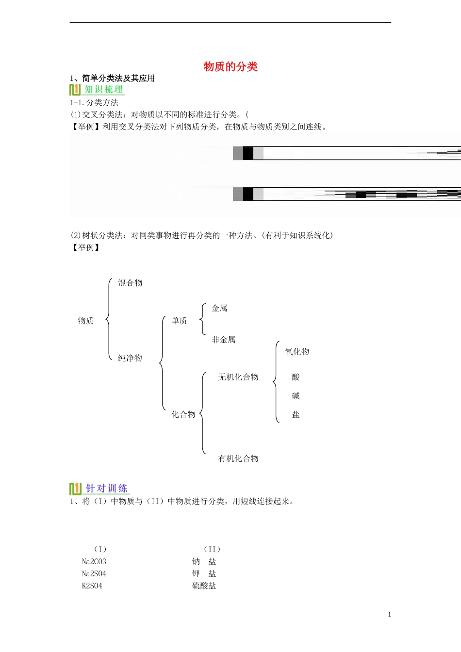 高考化学物质的分类复习讲义必修1_第1页