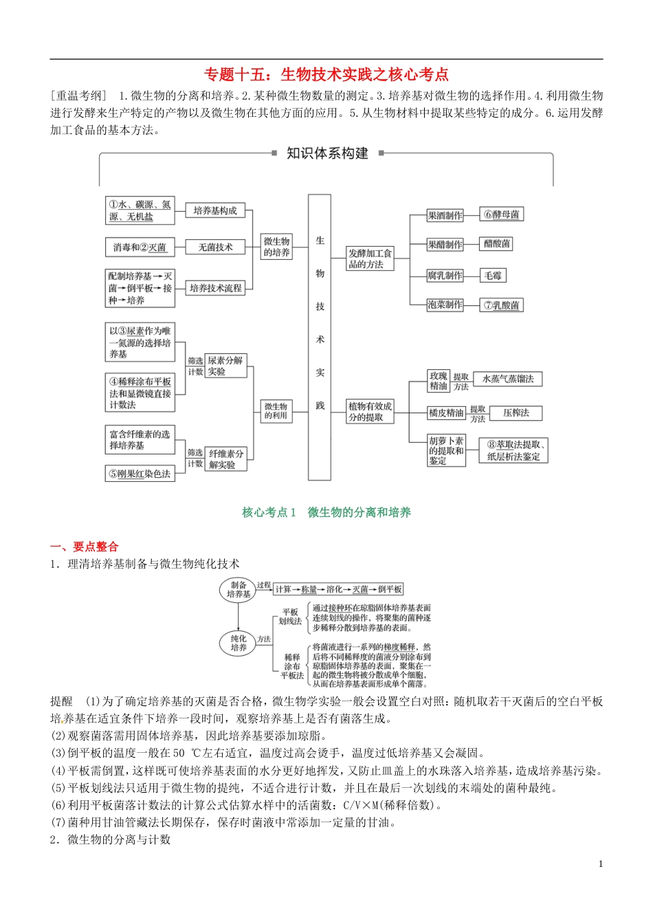 高考生物二轮复习核心考点之提分冲刺专题生物技术实践_第1页