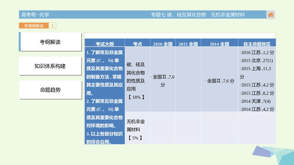 高考化学一轮总复习 专题 碳、硅及其化合物　无机非金属材料课件_第3页