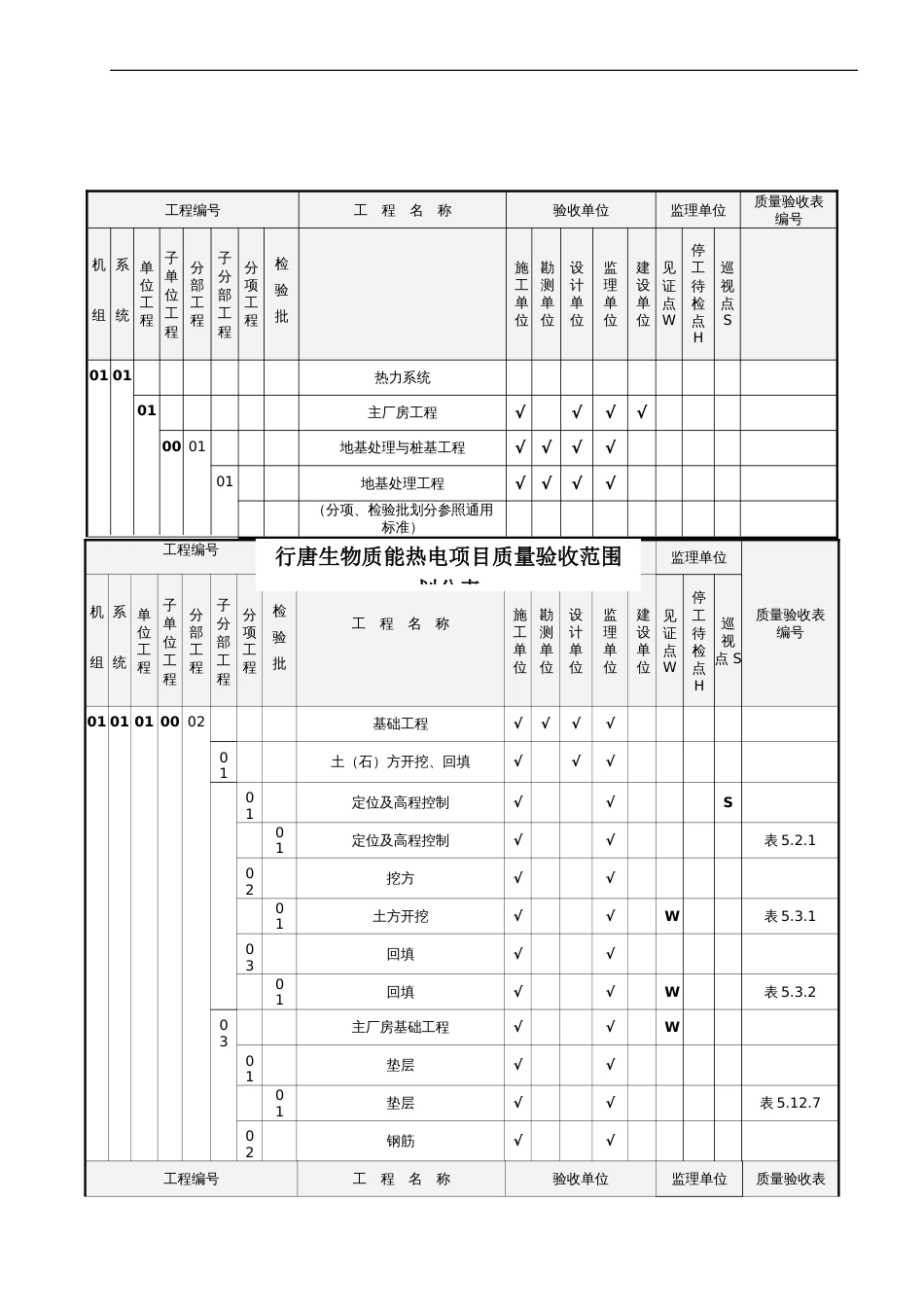 电力工程质量验收范围划分表[共65页]_第1页