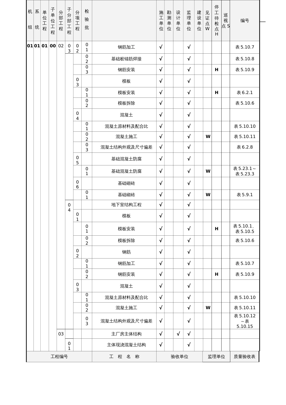 电力工程质量验收范围划分表[共65页]_第2页