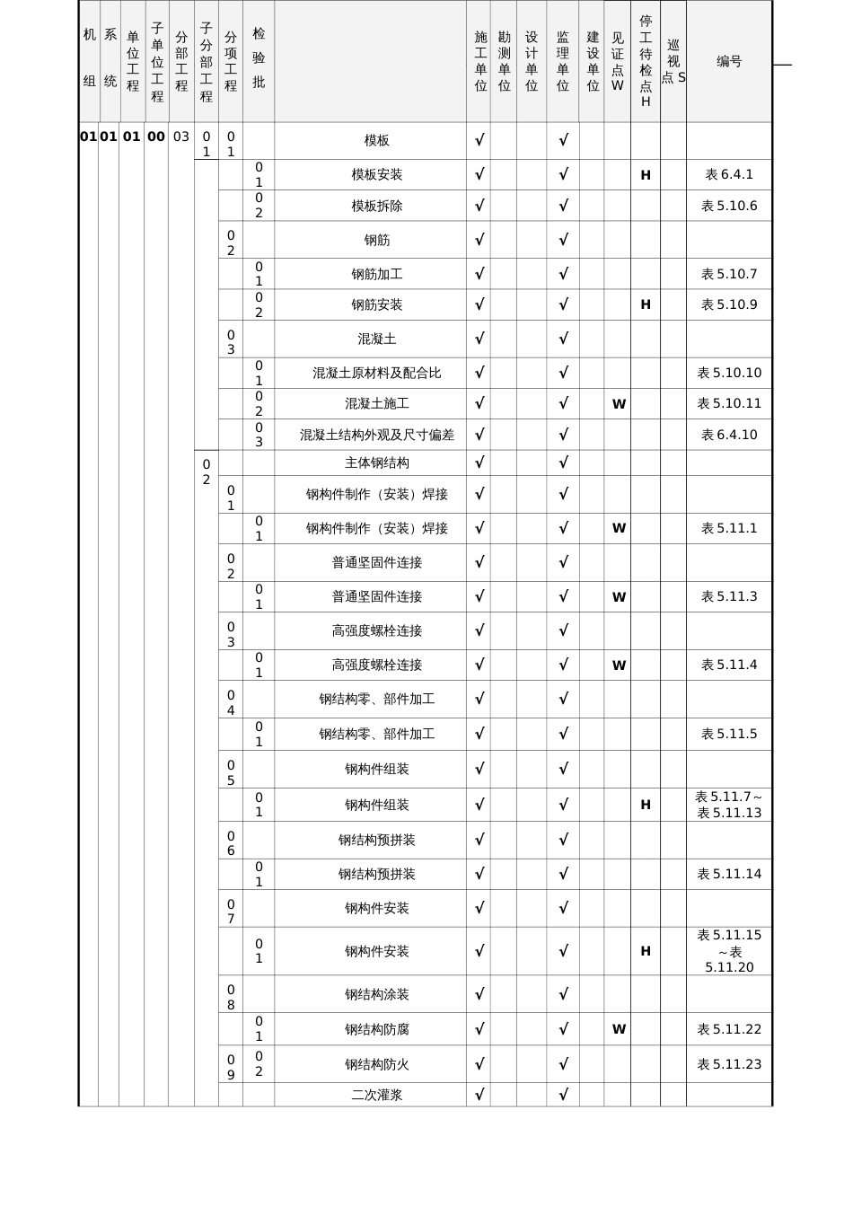 电力工程质量验收范围划分表[共65页]_第3页