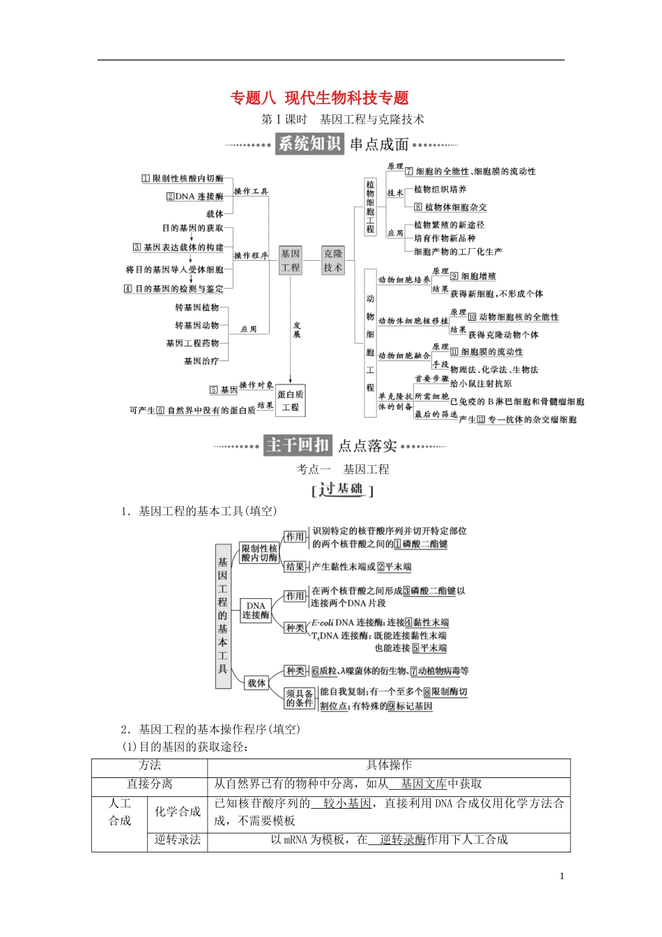 高考生物二轮复习专题八现代生物科技专题讲义_第1页