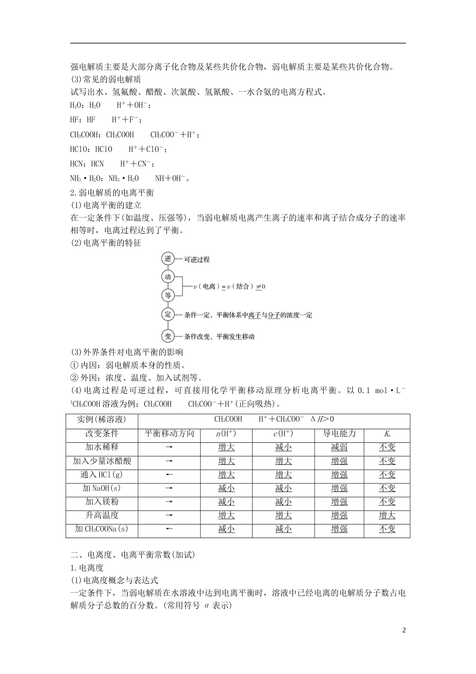 高考化学二轮复习第三编化学反应原理专题十二溶液中的离子反应学案_第2页