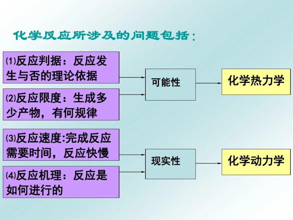 大学普通化学复习资料[共41页]_第2页