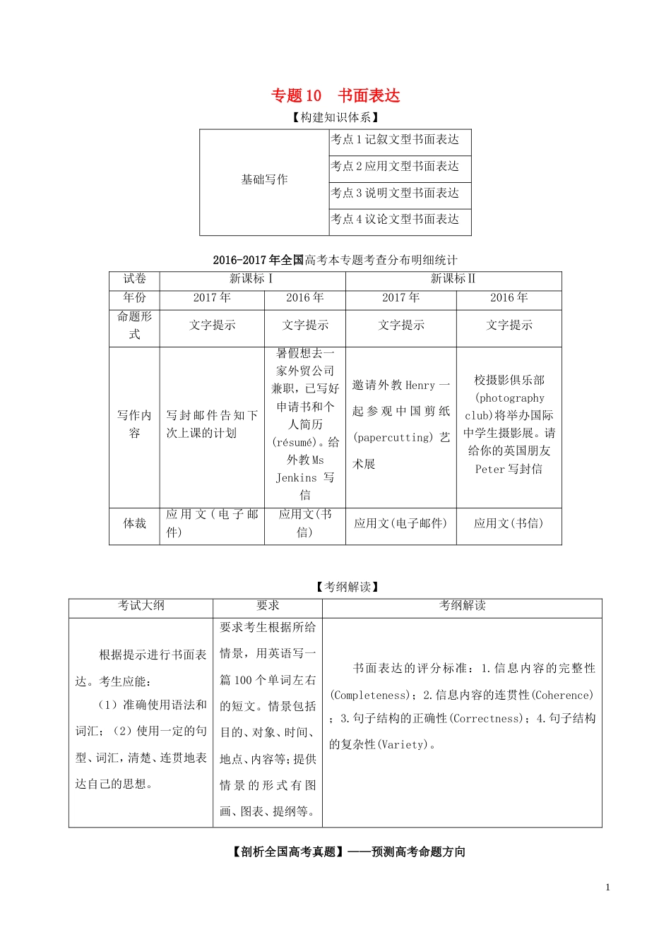 高考英语二轮复习专题书面表达讲_第1页