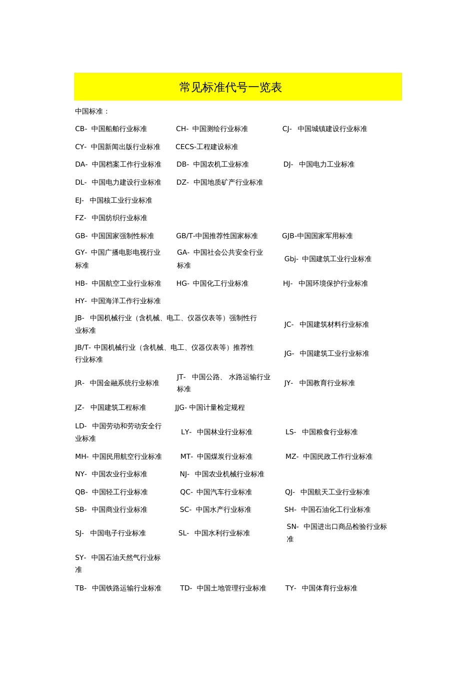 初中级无损检测技术资格人员射线检测考题汇编[共97页]_第1页