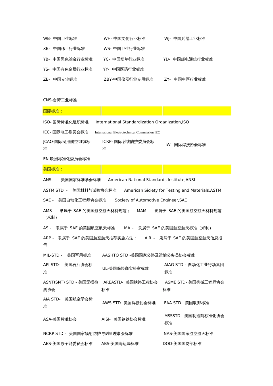 初中级无损检测技术资格人员射线检测考题汇编[共97页]_第2页