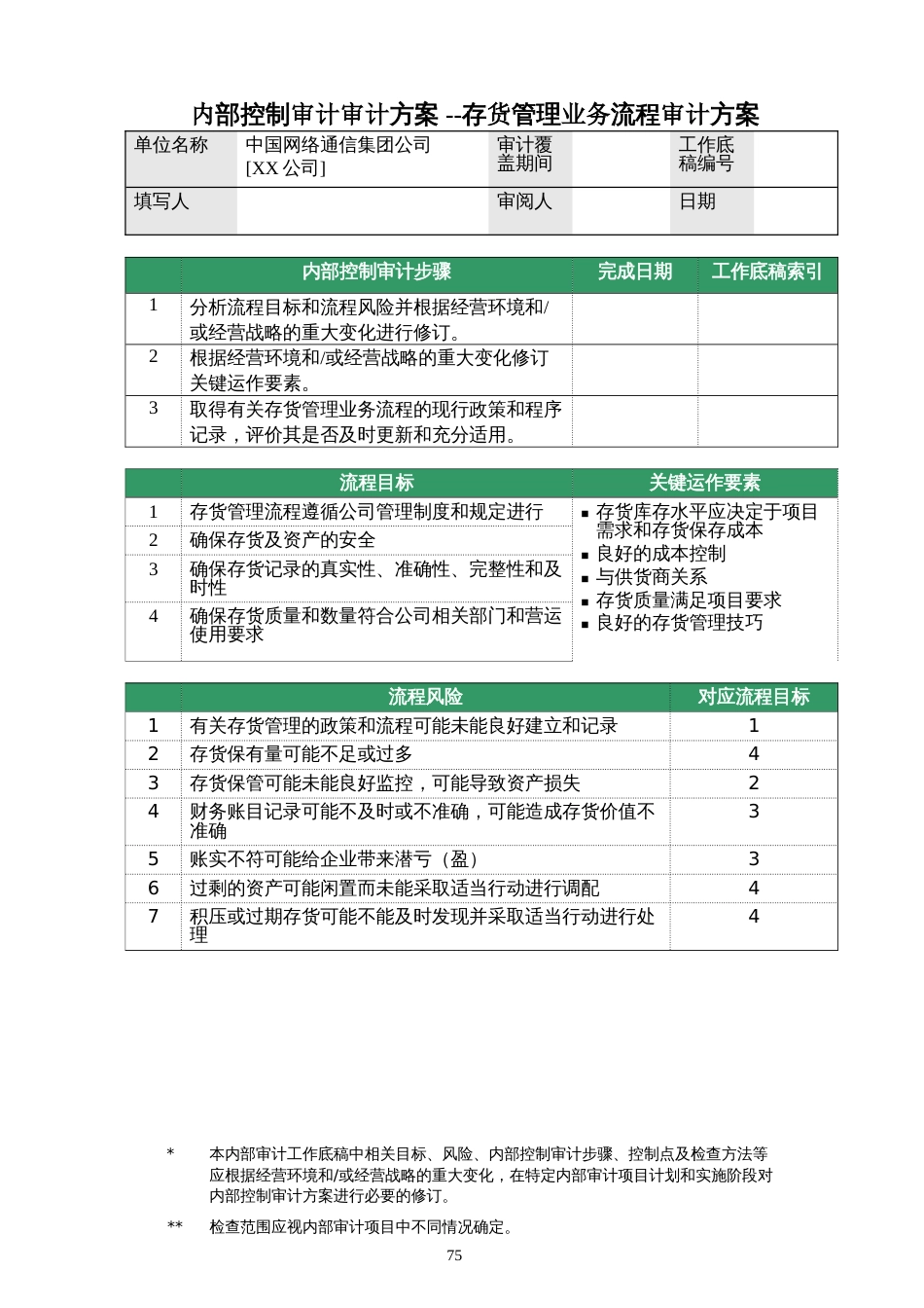 存货管理审计方案[共31页]_第1页