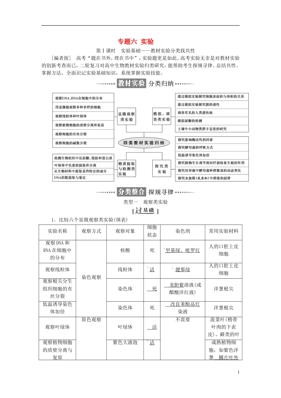 高考生物二轮复习专题六实验讲义_第1页