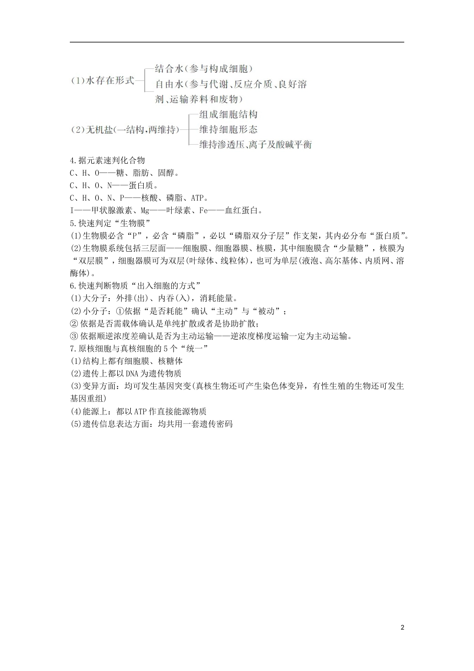 高考生物一轮复习第一单元有机体中的细胞阶段排查回扣落实一创新备考学案中图_第2页
