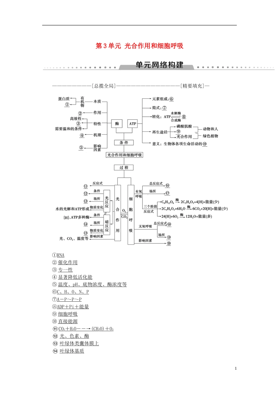 高考生物一轮复习第单元光用和细胞呼吸单元网络构建学案苏教_第1页