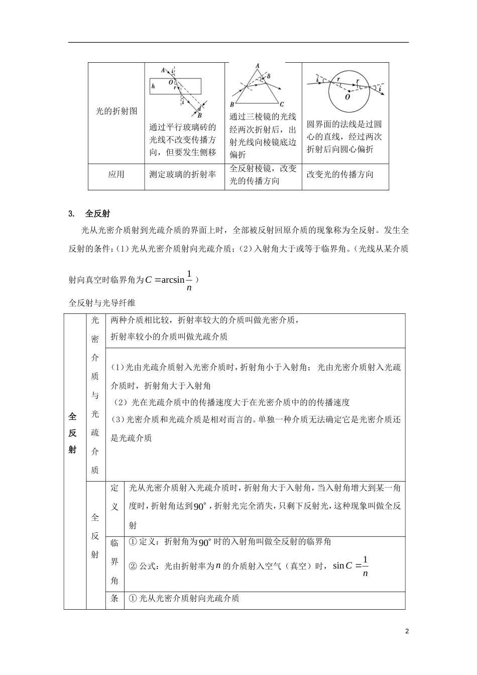 高考物理热点快速突破选考部分专题光学_第2页