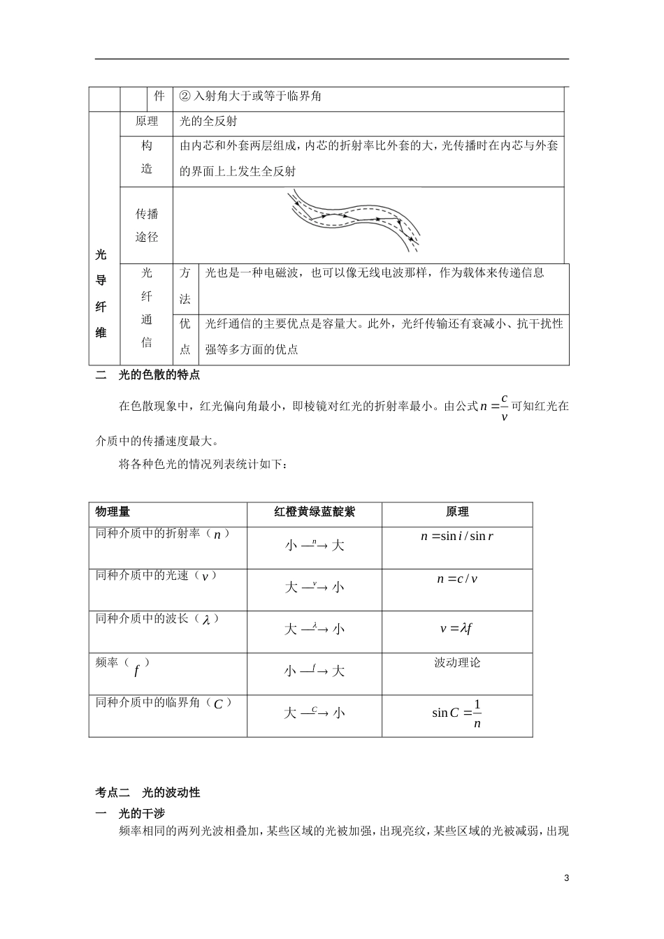 高考物理热点快速突破选考部分专题光学_第3页