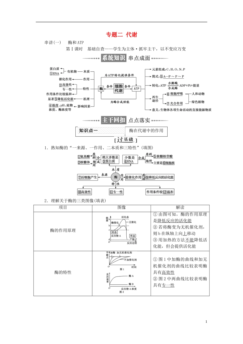 高考生物二轮复习专题二代谢讲义_第1页