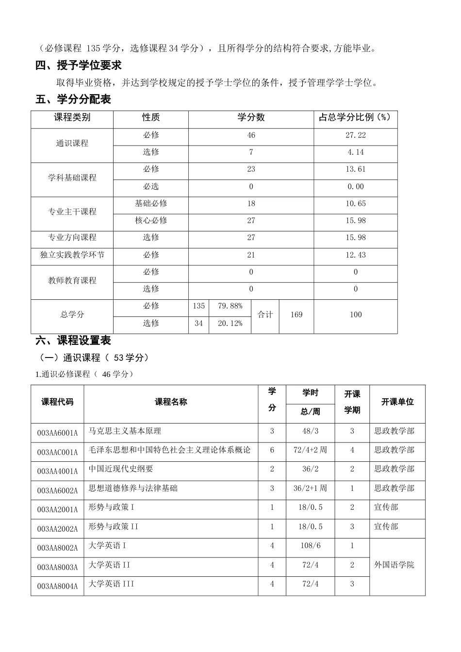 电子商务专业本科人才培养方案[共6页]_第2页