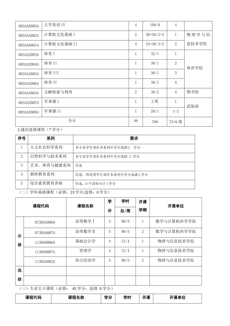 电子商务专业本科人才培养方案[共6页]_第3页