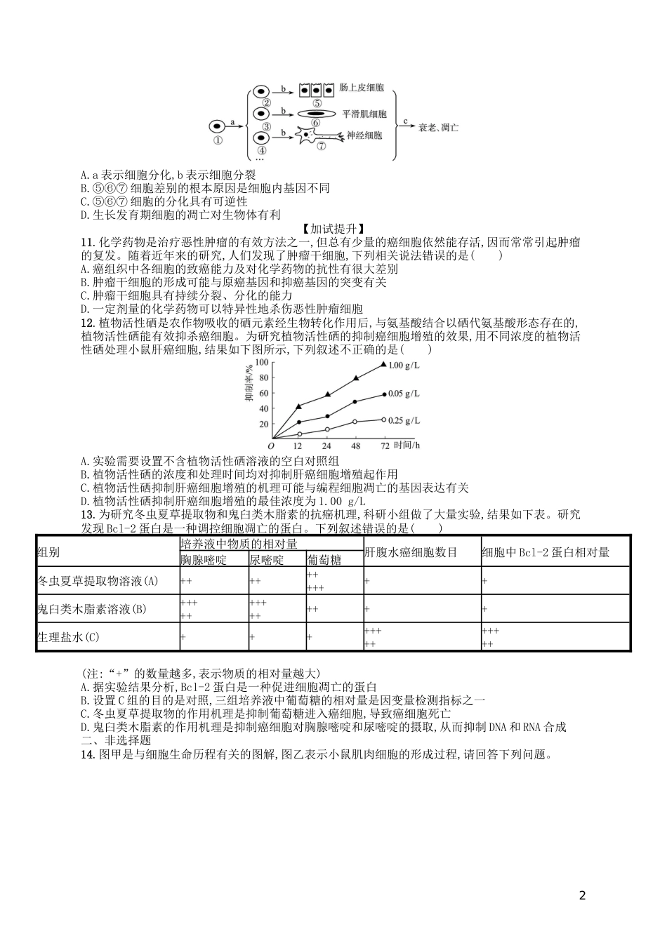 高考生物专题训练细胞的分化衰老凋亡和癌变_第2页