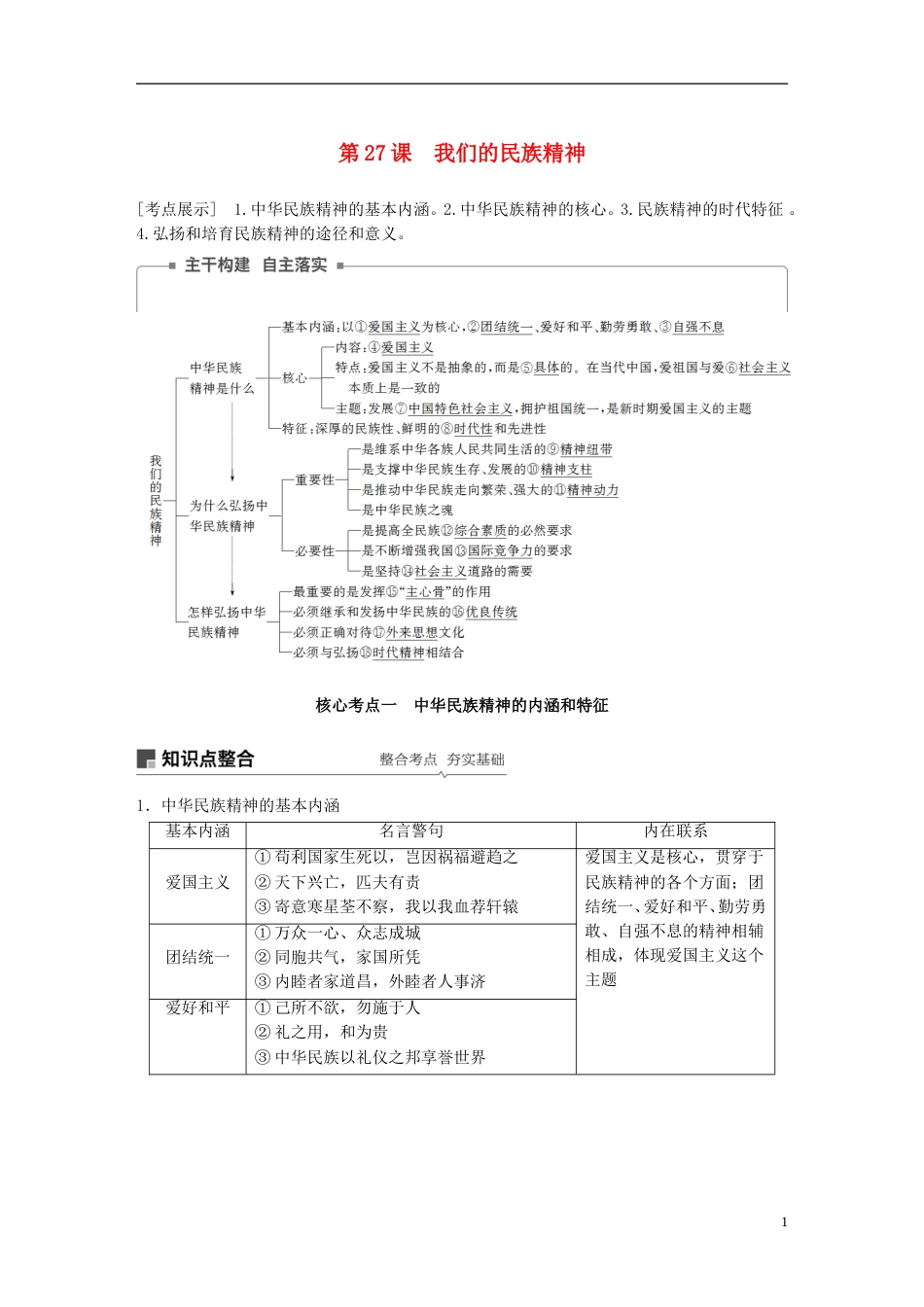 高考政治一轮复习第十一单元中华文化与民族精神我们的民族精神讲义新人教必修_第1页