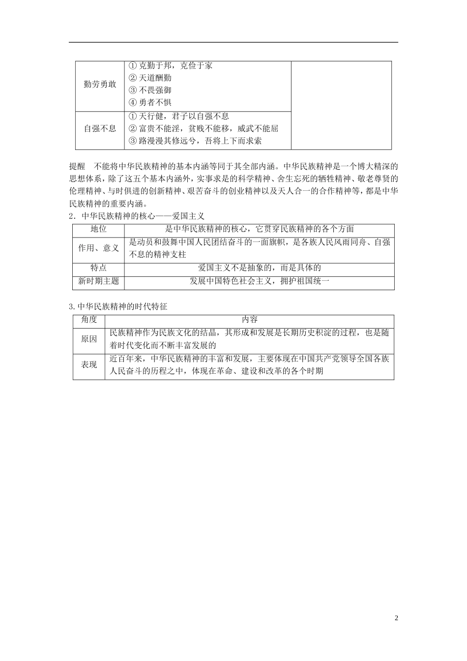 高考政治一轮复习第十一单元中华文化与民族精神我们的民族精神讲义新人教必修_第2页