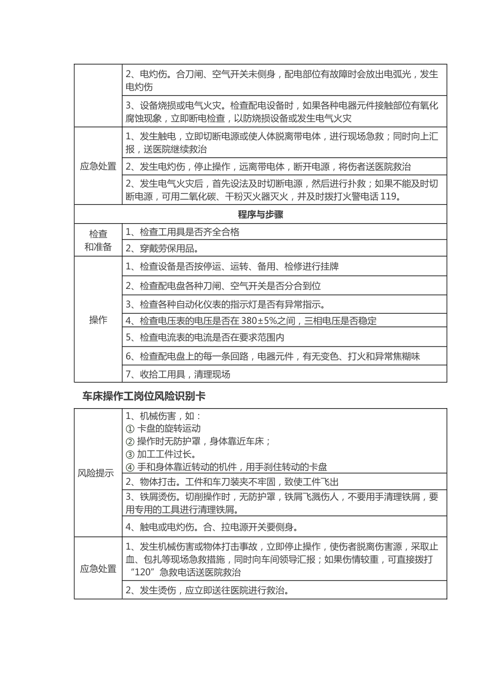 安全风险识别卡[共14页]_第2页