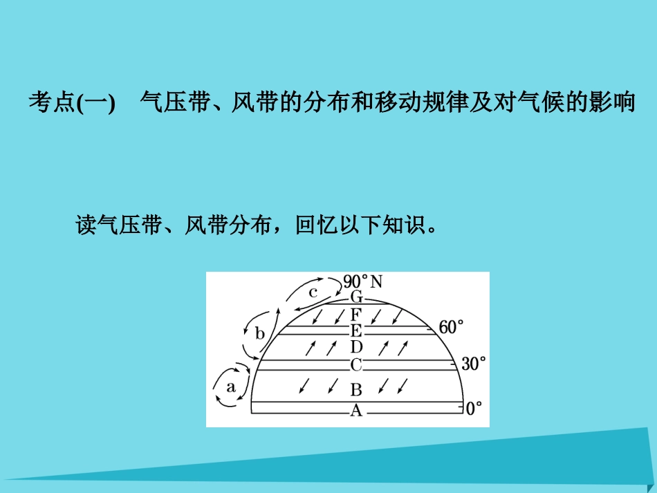 高三地理复习 第一部分 第二章 地球上的大气 第二讲 气压带和风带课件_第2页