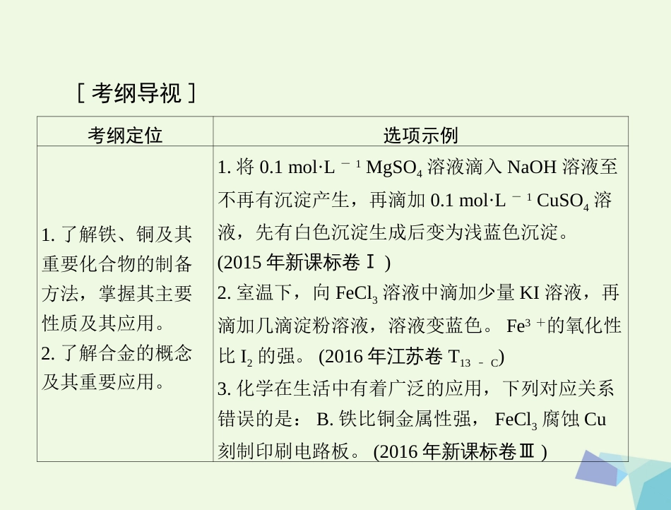 高考化学大一轮专题复习 第二单元 元素及其化合物 第讲 铁、铜及其化合物课件_第2页