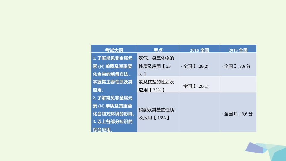 高考化学一轮总复习 专题 氮及其化合物课件_第1页