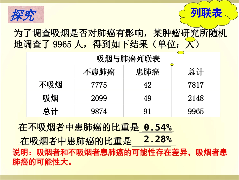 高二数学选修23第三章统计案例_第3页