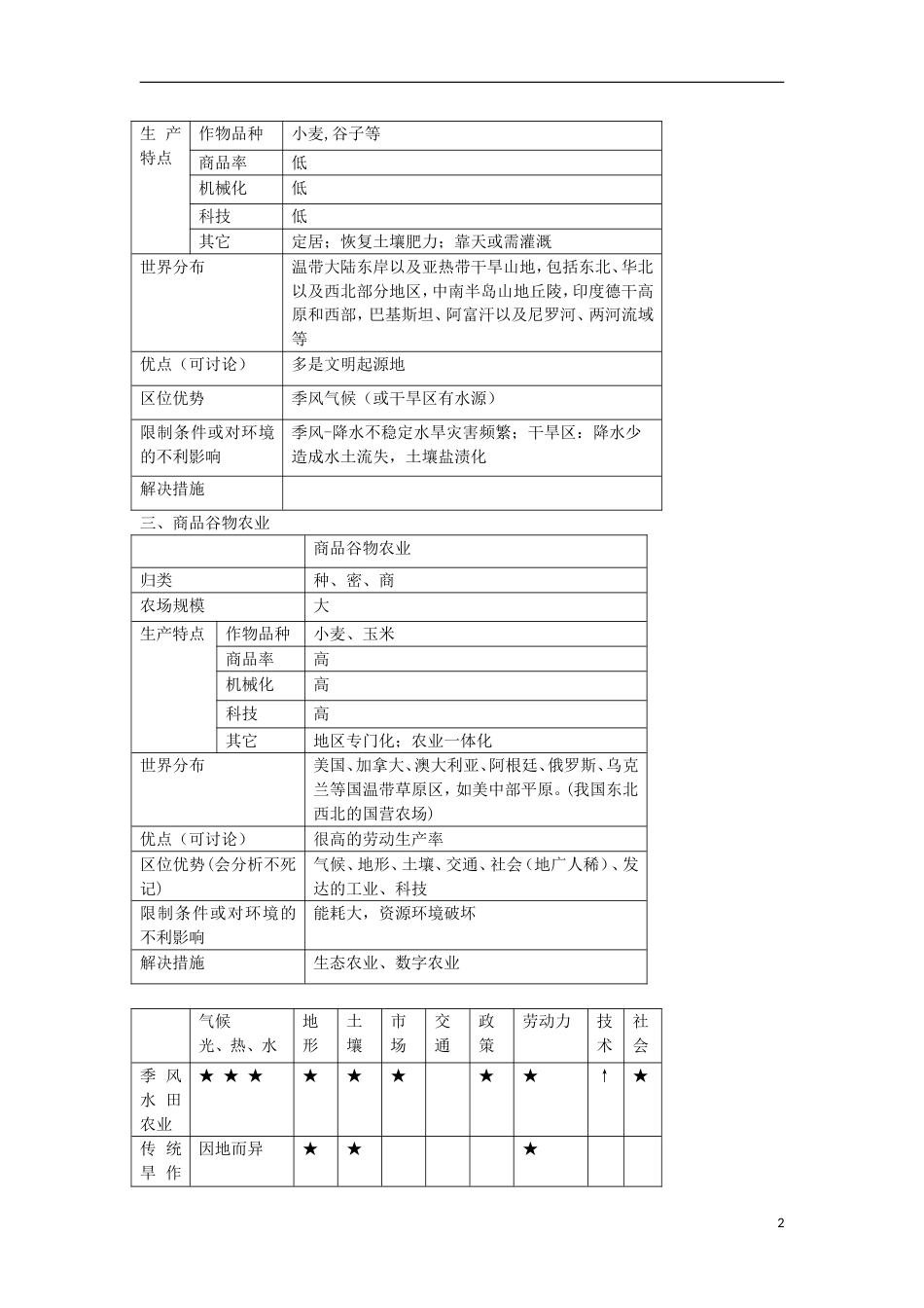 高考地理专题总复习以种植业为主的农业地域类型学案_第2页