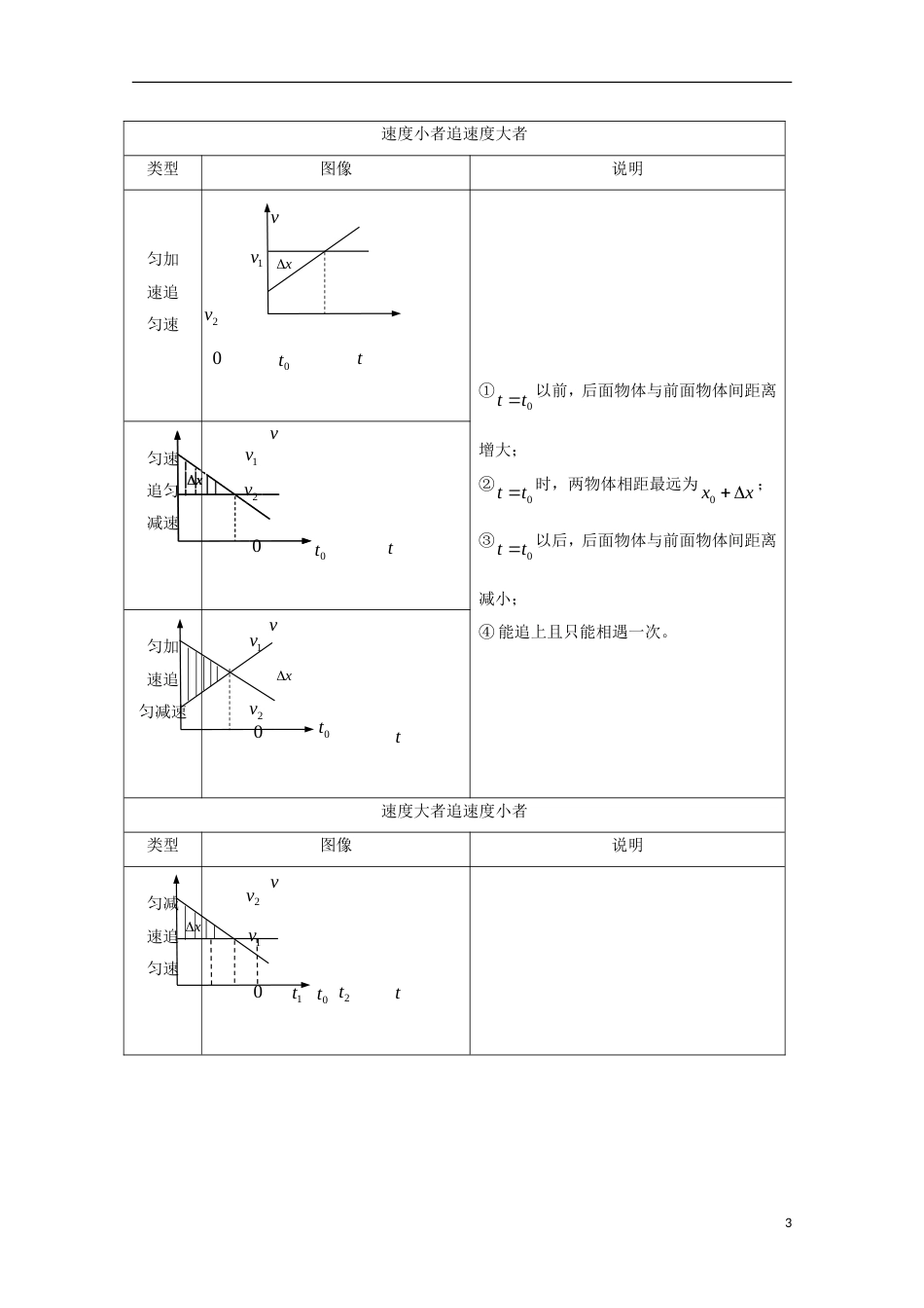 高考物理热点快速突破必考部分专题直线运动_第3页