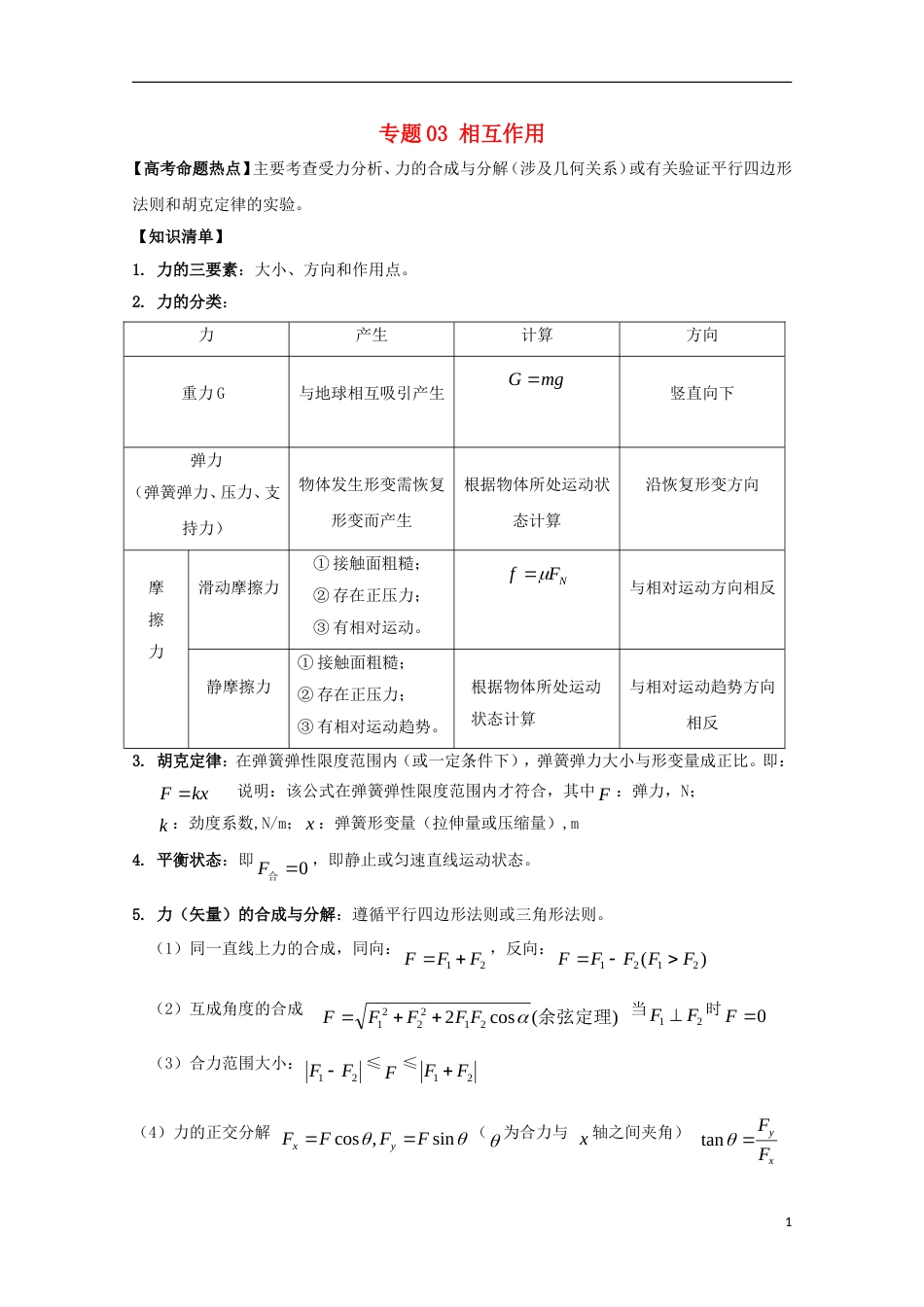 高考物理热点快速突破必考部分专题相互作用_第1页