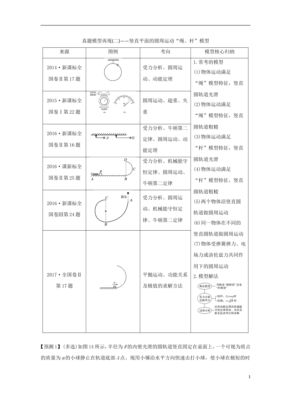 高考物理二轮复习真题模型再现竖直平面的圆周运动绳杆模型学案_第1页