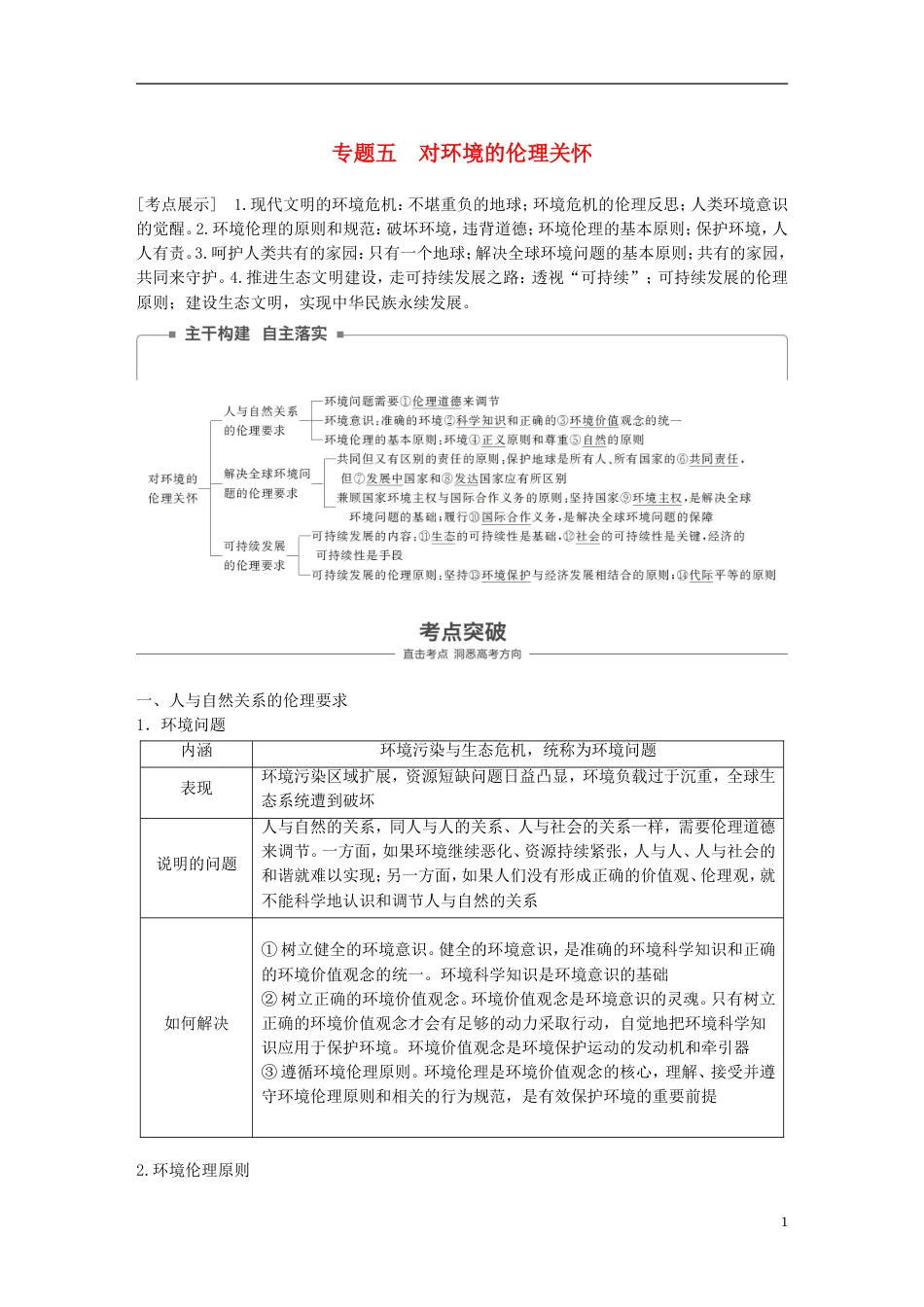 高考政治一轮复习专题五对环境的伦理关怀讲义新人教选修_第1页