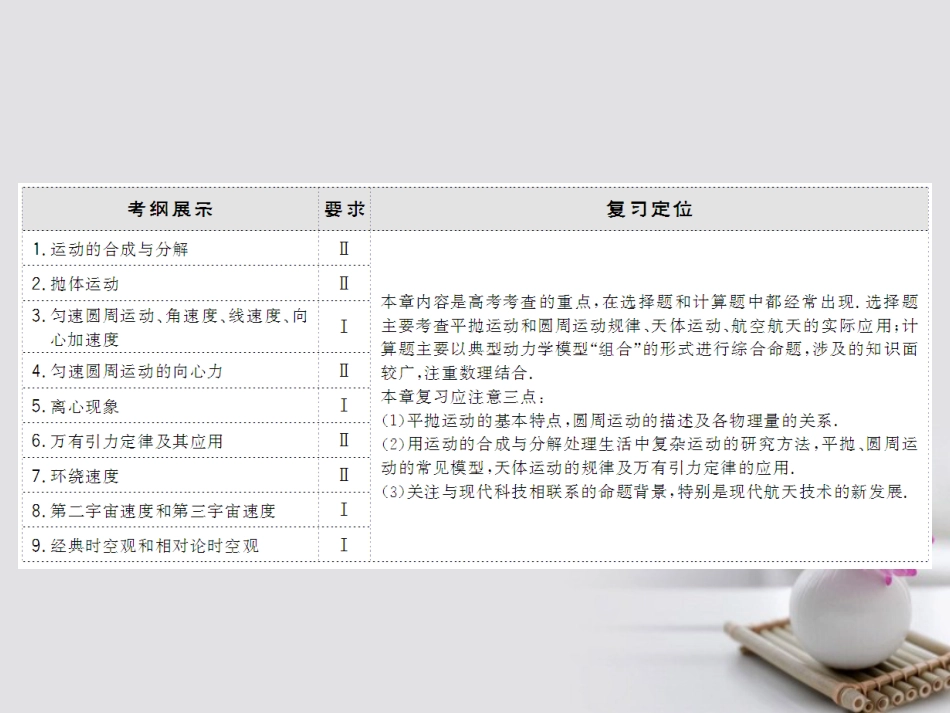 高考物理大一轮复习 第4章 曲线运动 万有引力与航天 第节 曲线运动 运动的合成与分解课件_第3页