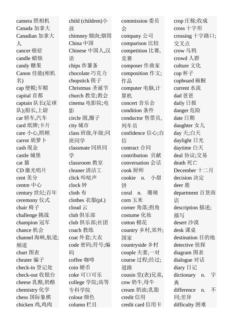 初中英语单词按词性分类表[共16页]_第2页