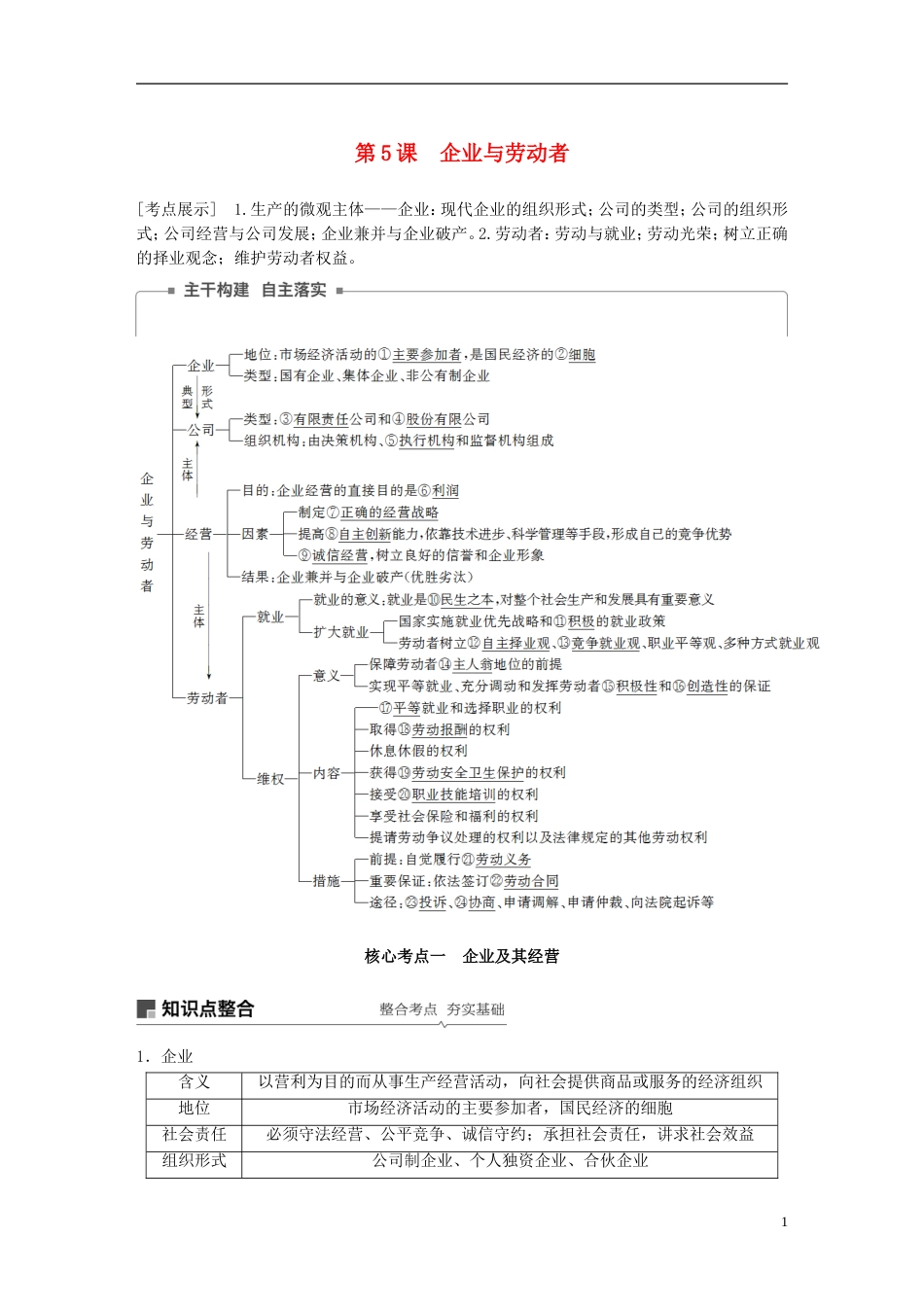 高考政治一轮复习第二单元生产劳动与经营企业与劳动者讲义新人教必修_第1页