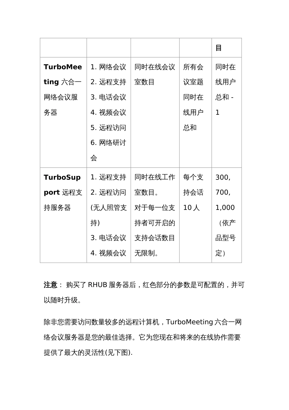 RHUB产品[共8页]_第3页