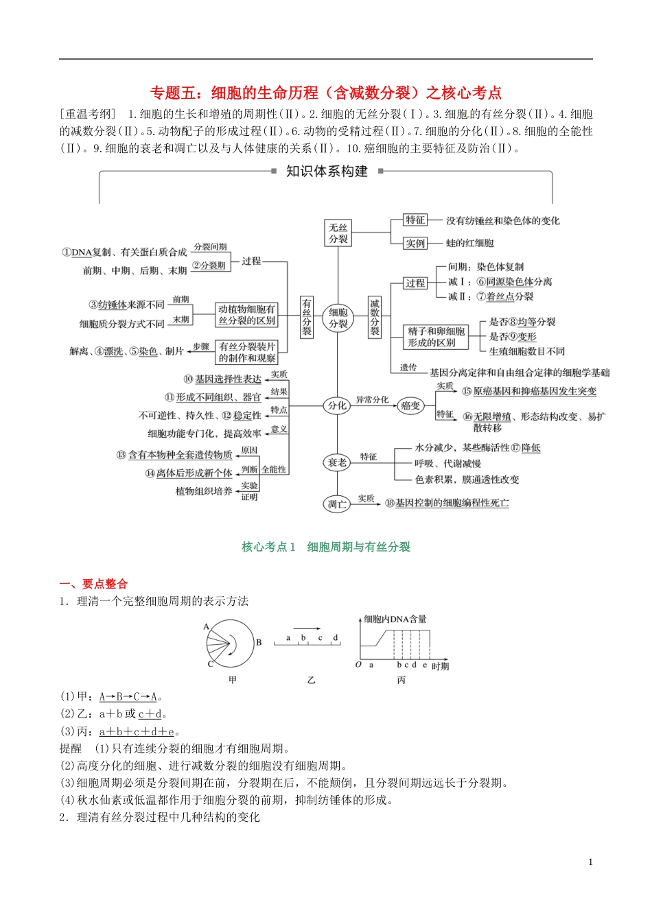 高考生物二轮复习核心考点之提分冲刺专题细胞的生命历程含减数分裂_第1页