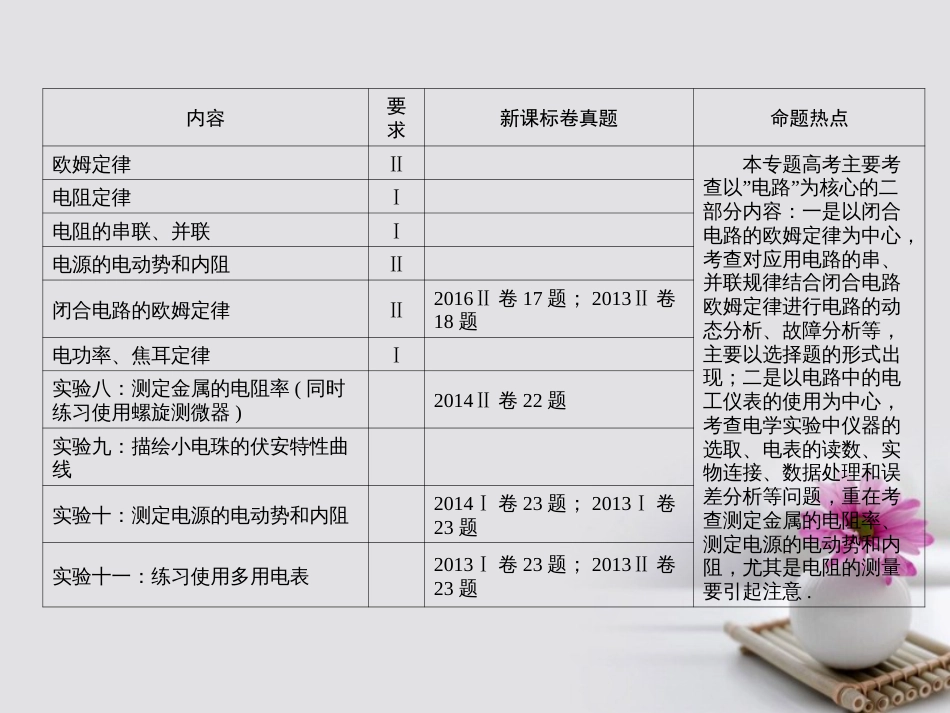 高考物理一轮总复习 专题8 恒定电流 第讲 电流、电阻、电功及电功率课件_第2页