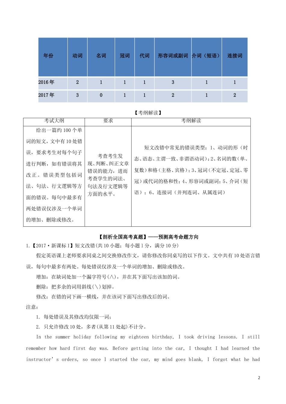 高考英语二轮复习专题短文改错讲_第2页