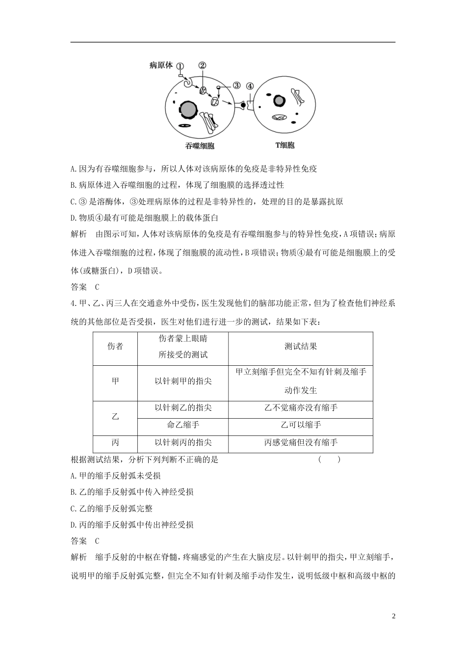 高考生物二轮复习突破选择题个高频考点高频考点四生命系统的稳态基础练习_第2页
